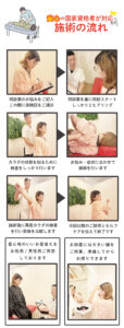 安心の国家資格者が対応・施術の流れ 問診票のお悩みをご記入この際に保険証をご提示 問診票をもとに問診スタートしっかりとヒアリング カラダの状態を知るために検査をしっかり行います お悩み・症状に合わせて施術を行います 施術後に再度カラダの検査を行い前後を比較します 次回以降のご説明とセルフケアを伝えて終了です 着心地のいいお着替えを女性用/男性用ご用意しております お部屋には大きい鏡をご用意、準備してからお帰りできます