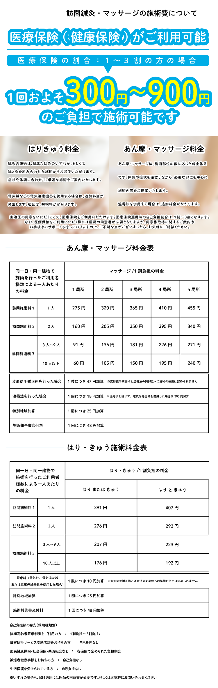 訪問鍼灸・マッサージの施術費について（医療保険適用） 主治医の同意をいただくことで、訪問鍼灸・マッサージは医療保険（健康保険）をご利用いただけます。 医療保険適用時の自己負担割合は、1割～3割となります。 自己負担額の目安（保険種類別） 後期高齢者医療制度をご利用の方：1割～3割負担 障害福祉サービス受給者証をお持ちの方：自己負担なし ※一部地域では負担が発生する場合があります 国民健康保険・社会保険・共済組合など：各保険で定められた負担割合 被爆者健康手帳をお持ちの方：自己負担なし ※一部地域を除く 生活保護を受けられている方：自己負担なし ※いずれの場合も、保険適用には医師の同意書が必要です。 同意書の取得については、当院でご案内・お手続きのサポートを行っておりますので、お気軽にご相談ください。 鍼灸（はり・きゅう）施術について 鍼灸の施術は、鍼のみ・灸のみ、または鍼と灸を組み合わせた施術からお選びいただけます。 症状や体調に合わせて、国家資格者が最適な施術内容をご提案いたします。 電気鍼・電気温灸器・電気光線器具などの電気治療機器を使用した場合は、電療料が加算されます。 また、初回のみ初検料が発生します。 あん摩・マッサージ施術について あん摩・マッサージは、施術を行う部位（局所・肢）の数に応じた料金体系です。 お身体の状態を確認しながら、必要な部位を中心に施術を行います。 マッサージ：最大5局所まで対応可能 変形徒手矯正術：最大4肢まで対応可能 温熱機器や温タオルを使用して患部を温める温罨法を併用した場合は、加算料金が発生します。 ※変形徒手矯正術と温罨法を同一部位へ同時に行うことはできません 訪問施術料について 同一日・同一建物で施術を行うご利用者様の人数により、 1人あたりの訪問施術料が変動します（1人／2人／3～9人／10人以上）。 料金についてのご案内 実際の自己負担額は、施術内容・施術部位数・保険の種類・訪問条件により異なります。 施術前に必ず事前説明を行い、ご同意をいただいたうえで施術を行いますのでご安心ください。